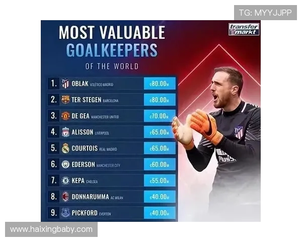 世界最佳门将排名出炉前十五